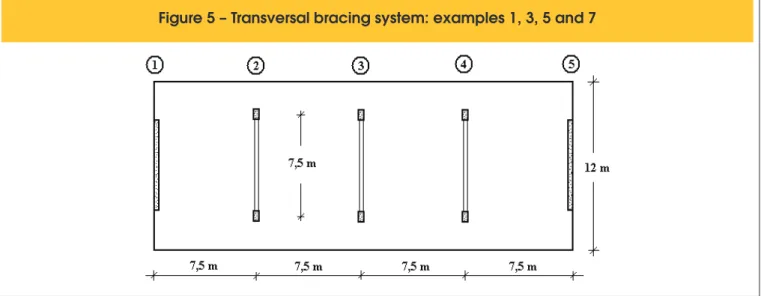 Figure 5 – Transversal bracing system: examples 1, 3, 5 and 7