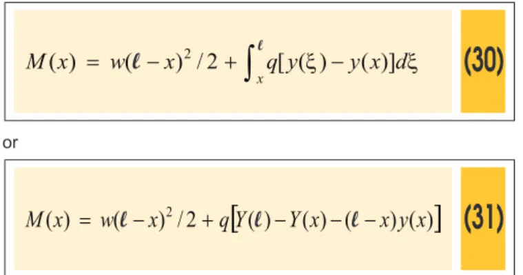 Figure 4-a shows the delected shape of a bar equivalent to a bracing  system, subject to uniformly distributed loads of rates  w and q,  respec-tively in the horizontal and vertical directions; q is given by the sum of  the rates p and v  of igure 1-b