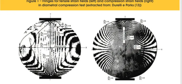 Figure 1 – Fringes for tensile strain fields (left) and compression strain fields (right)  in diametral compression test (extracted from: Durelli e Parks [13])