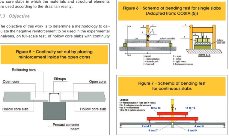 Figure 5 – Continuity set out by placing  reinforcement inside the open cores