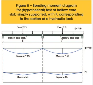 Table 1 – Advantages of using continuity. Comparison with the simply supported condition