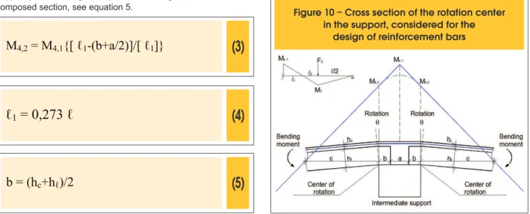Table 3 – Equations for calculating of hollow core slabs with continuity