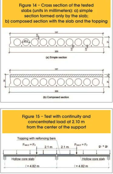 Table 8 shows the summary of the concentrated loads for the fail - -ure, also indicating the real capacity increase of the slab to  with-stand the loads, through the F 2 /F 1  ratio and the shear force  resis-tance (F 1,Q ) for the simple support test.
