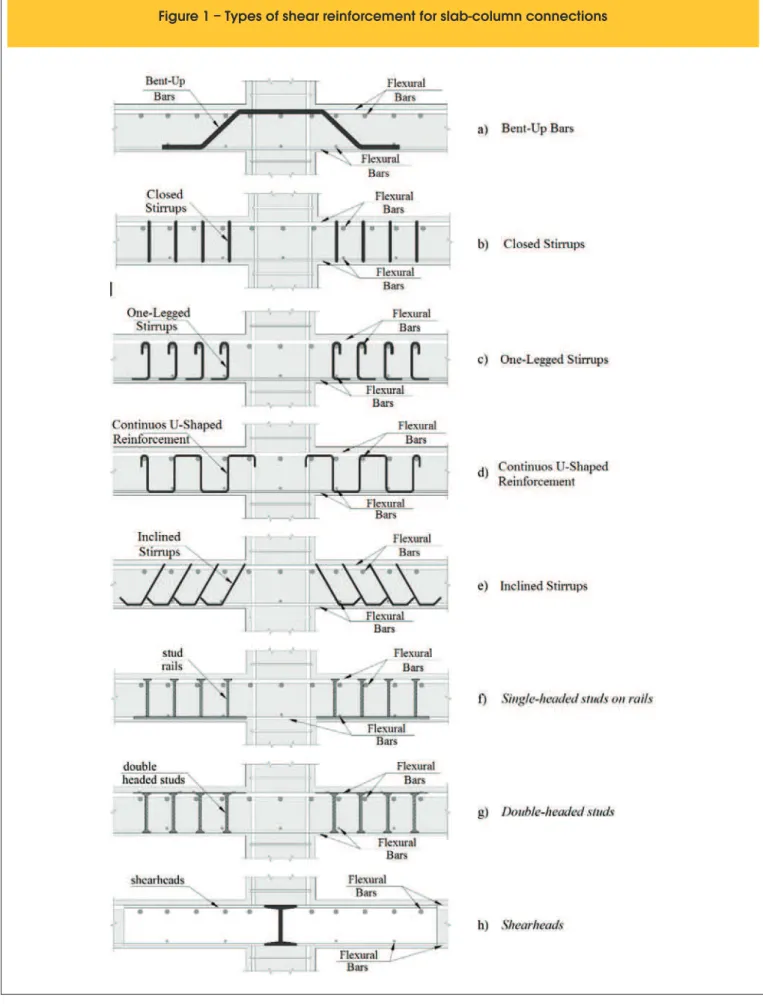 Figure 1 – Types of shear reinforcement for slab-column connections