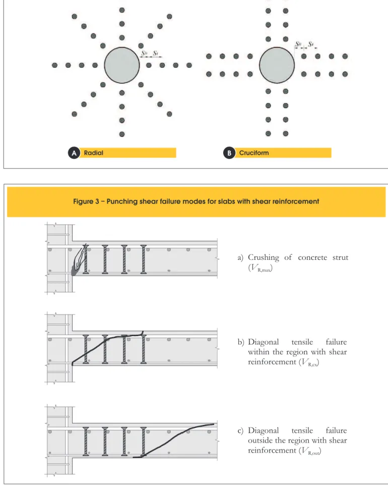 Figure 3 – Punching shear failure modes for slabs with shear reinforcement