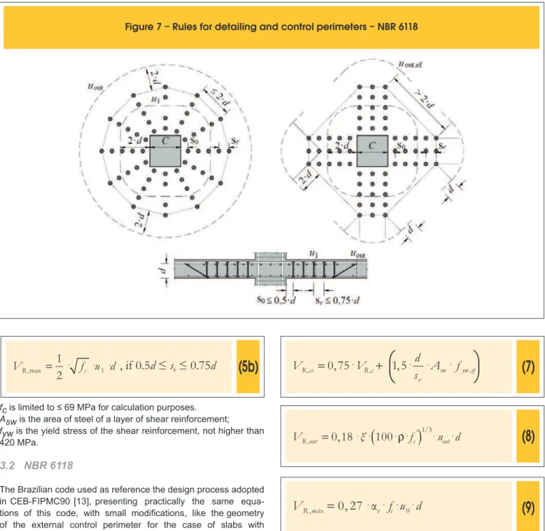 Figure 7 – Rules for detailing and control perimeters – NBR 6118