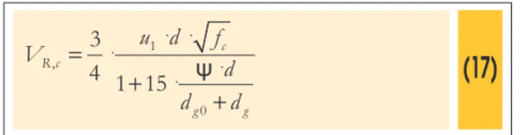 Figure 9 – Propagation of Critical Shear Crack - Adapted from Ruiz and Muttoni [4]