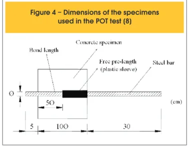 Table 3 – Geometric characteristics of the steel bar ribs