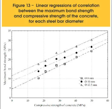 Figure 12 – Analysis of variance performed on test  results obtained with the POT test