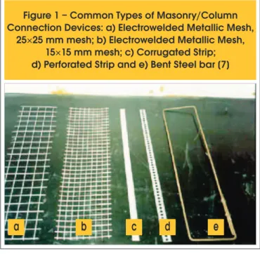 Figure 1 – Common Types of Masonry/Column  Connection Devices: a) Electrowelded Metallic Mesh, 