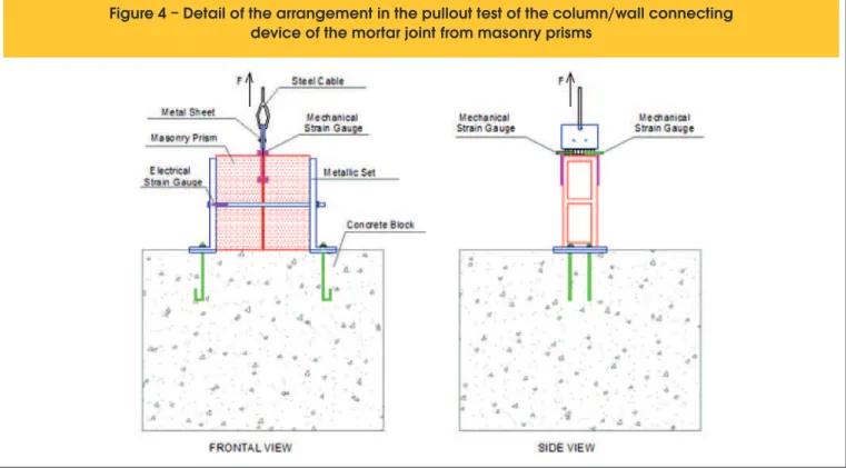 Figure 4 – Detail of the arrangement in the pullout test of the column/wall connecting  device of the mortar joint from masonry prisms