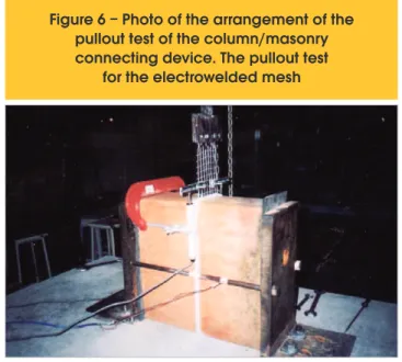 Figure 6 – Photo of the arrangement of the  pullout test of the column/masonry  connecting device