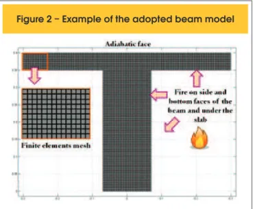 Figure 2 – Example of the adopted beam model Figure 3 – Field of temperatures within  a beam model