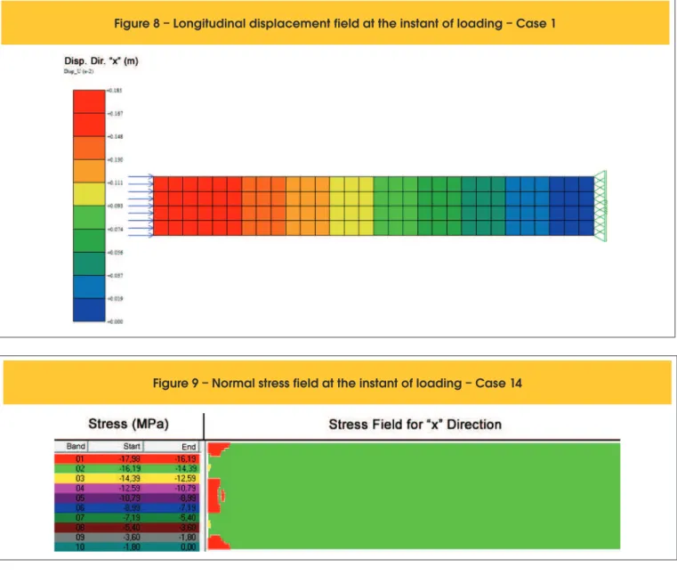 Figure 8 – Longitudinal displacement field at the instant of loading – Case 1