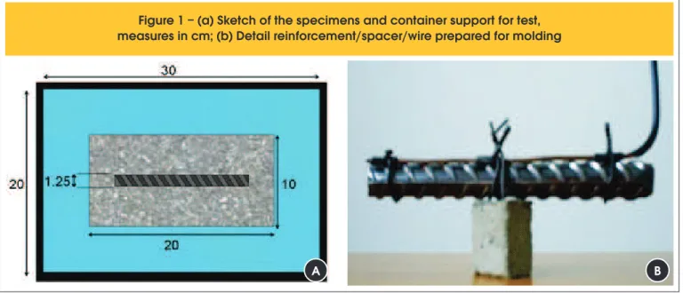 Figure 1 – (a) Sketch of the specimens and container support for test,  measures in cm; (b) Detail reinforcement/spacer/wire prepared for molding