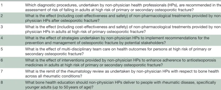 Table 2  Clinical questions