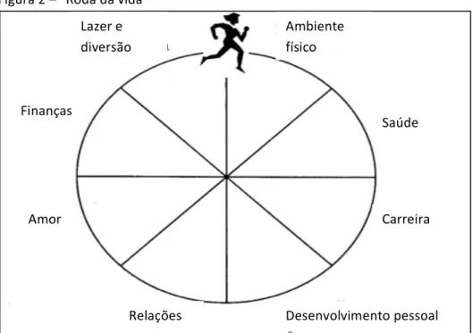 Figura   2   –   “Roda   da   vida”   