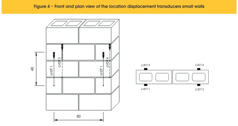 Figure 4 – Front and plan view of the location displacement transducers small walls 