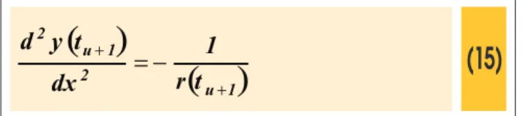 Figure 1 – Details of the slabs cross-sections