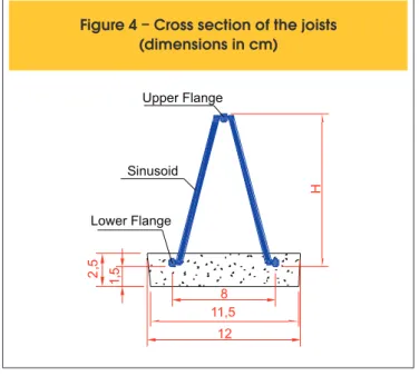 Figure 5 – Longitudinal section of the joist