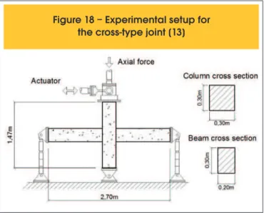 Figure 17 (c) shows the three-dimensional model used for L-type  joints with its applied boundary conditions