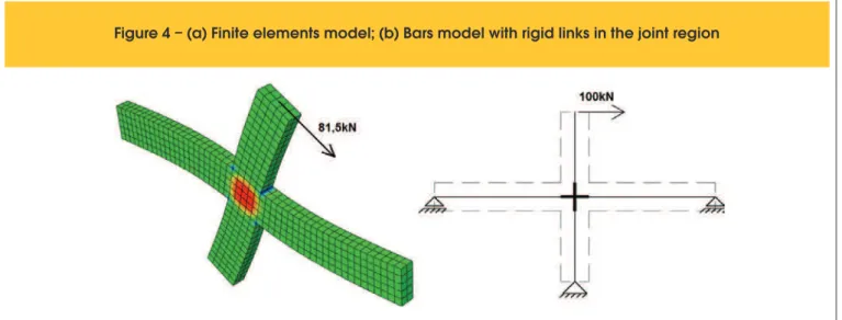 Figure 4 – (a) Finite elements model; (b) Bars model with rigid links in the joint region
