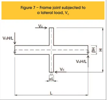 Figure 7 – Frame joint subjected to  a lateral load, V C