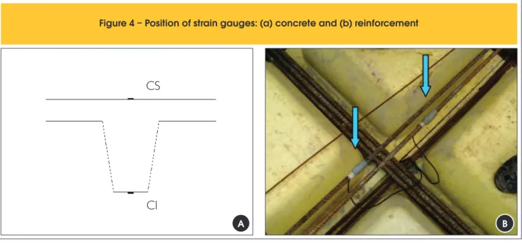 Fig. 2 shows the generic position of the steel in the ribs. Besides the  top and bottom reinforcements predicted in the numerical analysis,  the structural designer considered the possibility of tensile stress on  the bottom of the slab topping located bet