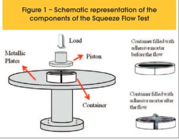 Table 2 relects the proportion of coarse and ine fractions (paste)  adhesive mortar, or of material content larger than 75 micron and  size of less than 75 micron, respectively