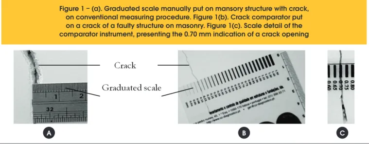 Figure 1 – (a). Graduated scale manually put on mansory structure with crack,  on conventional measuring procedure