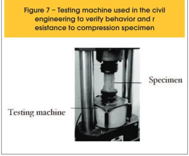 Figure 7 – Testing machine used in the civil  engineering to verify behavior and r esistance to compression specimen