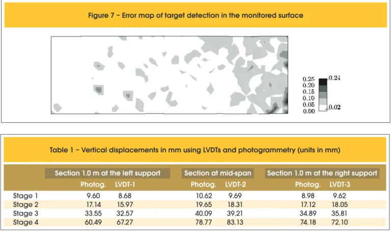 Figure 7 – Error map of target detection in the monitored surface