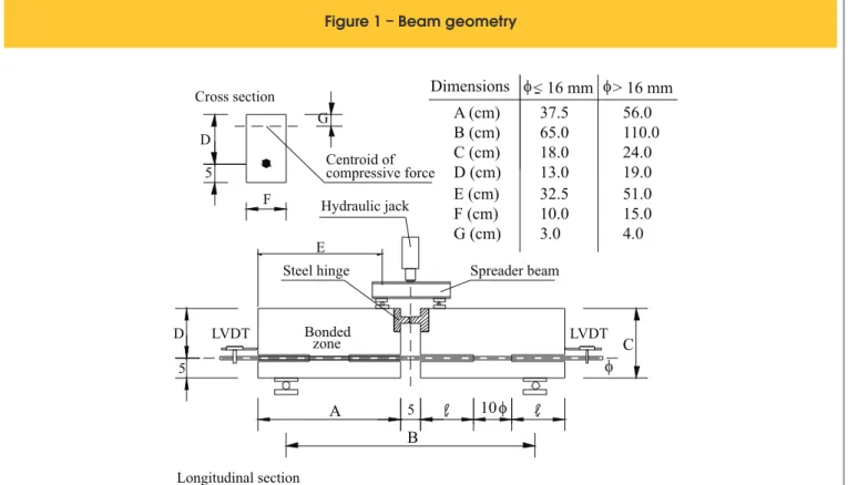 Figure 1 – Beam geometry