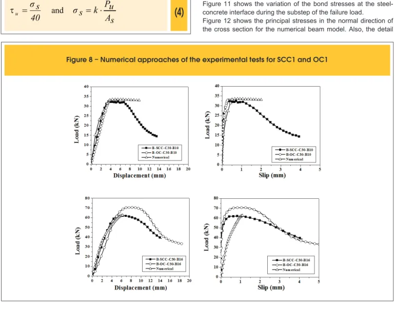 Figure 11 shows the variation of the bond stresses at the steel- steel-concrete interface during the substep of the failure load.