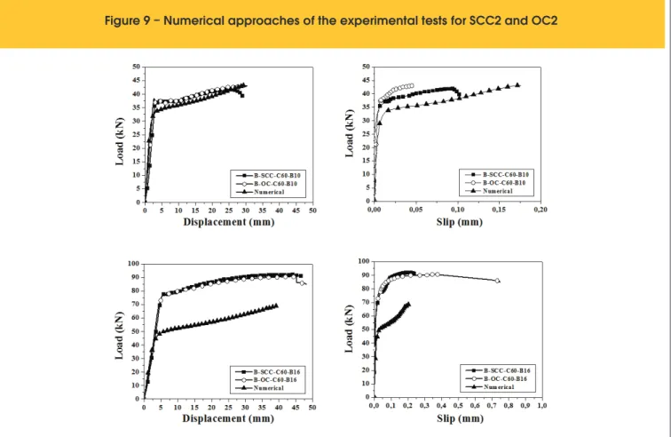 Figure 13 shows the stress variation from the concrete and con- con-tact elements.