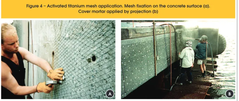 Figure 4 – Activated titanium mesh application. Mesh fixation on the concrete surface (a)