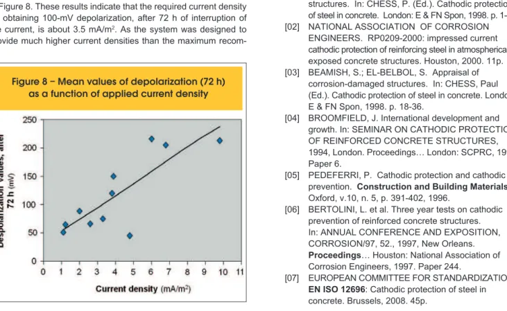 Figure 8 – Mean values of depolarization (72 h)  as a function of applied current density