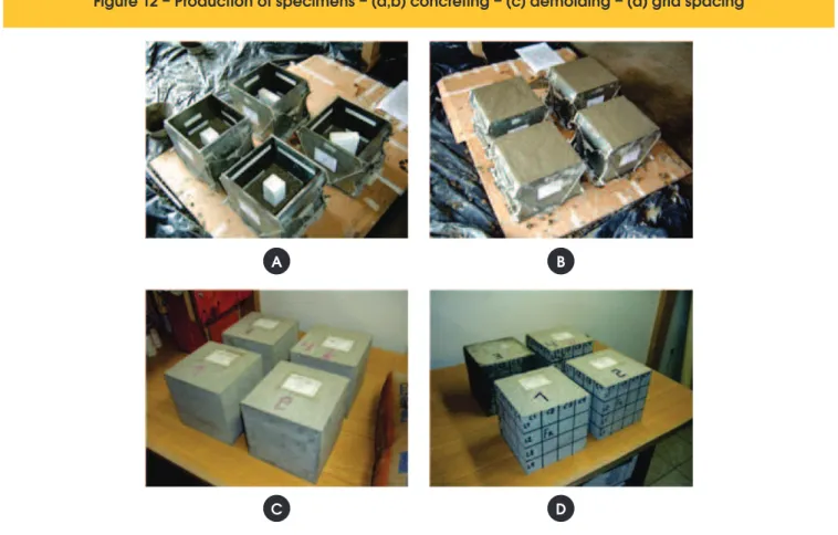 Figure 12 – Production of specimens – (a,b) concreting – (c) demolding – (d) grid spacing