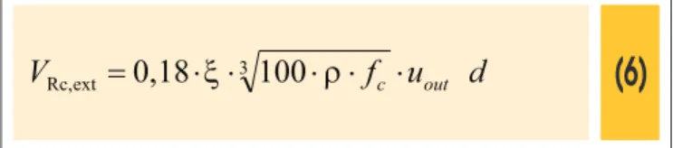 Figure 6 – Adaptations in the critical shear crack theory as presented by [12]