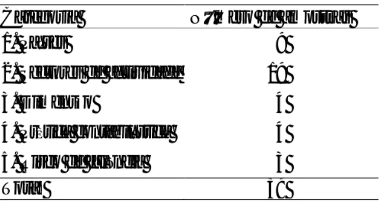 Tabela 2.2 – Número de amostras por categoria  Categoria  Número de amostras 