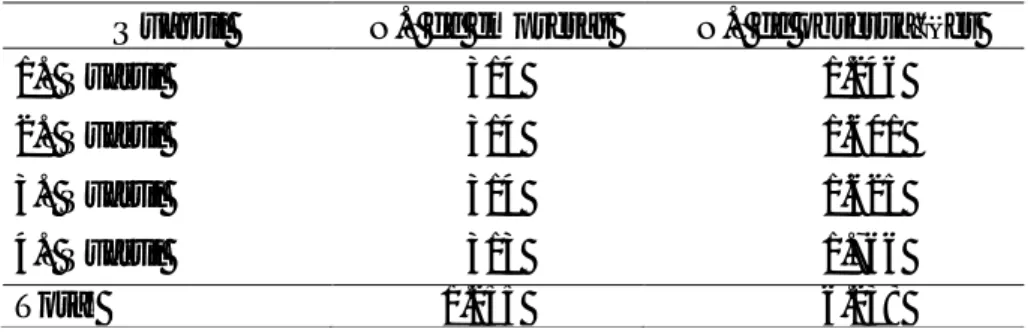Tabela 2.5 – Sub-amostras por dimensão 