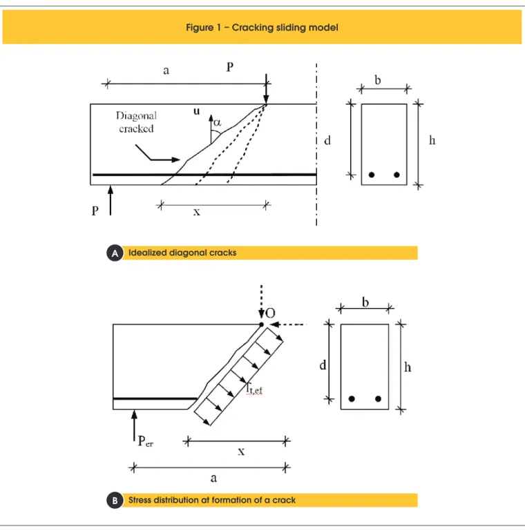 Figure 1 – Cracking sliding model