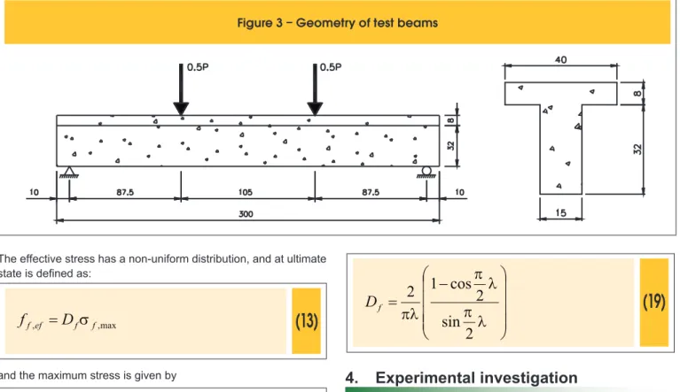Figure 3 – Geometry of test beams