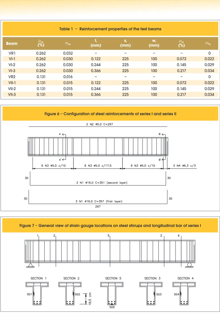 Table 1  –  Reinforcement properties of the test beams Beam (%)sw  sw (mm)tf (mm)sf (mm)wf (%)fw  fw VR1 0.262 0.032 –  –  –  –  0  VI-1 0.262 0.030 0.122 225 100 0.072 0.022  VI-2 0.262 0.030 0.244 225 100 0.145 0.029  VI-3 0.262 0.030 0.366 225 100 0