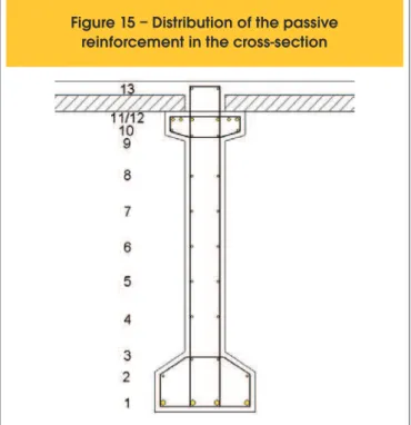 Table 8 presents the loading cases used for SLS evaluation. The  applied loading was calculated according to the load combination  required  for  service  evaluation  as  determined  in  each  norm