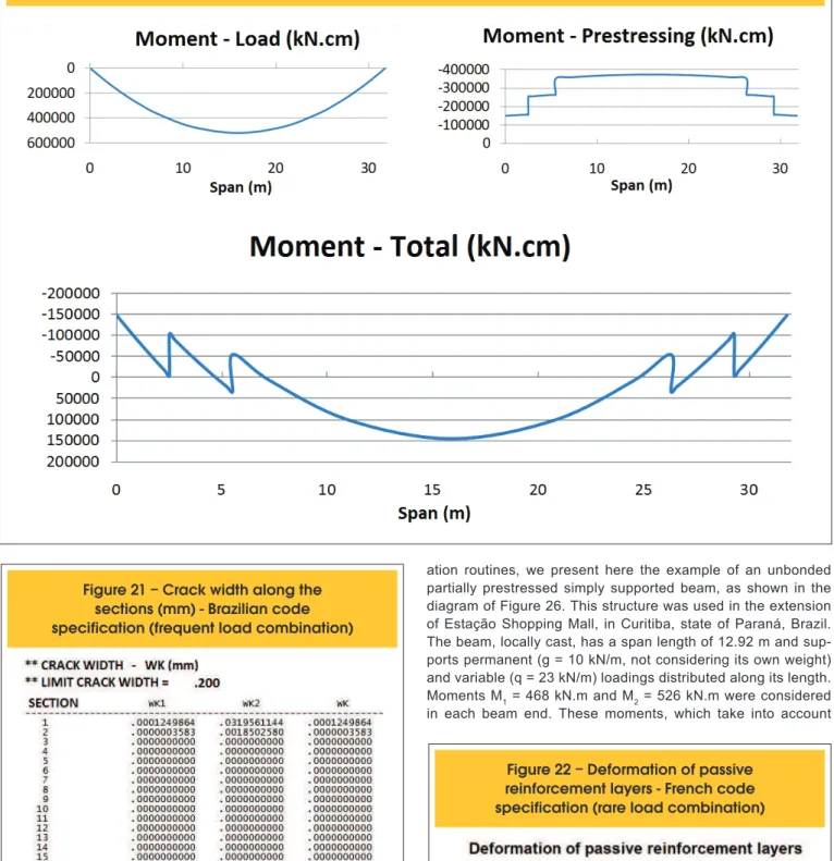 Figure 20 – Bending Moment - Brazilian code specification (frequent load combination)