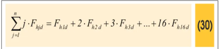 Table 4 – Calculation of the  z  coefficient, from the values of B , in direction X, for building I 2