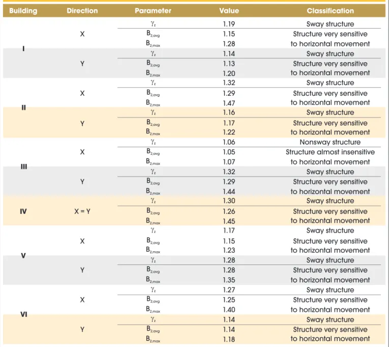 Table 6 – Values obtained for the  z  and B  coefficients and structure classification  2