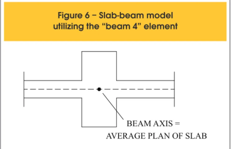 Figure 6 – Slab-beam model  utilizing the “beam 4” element