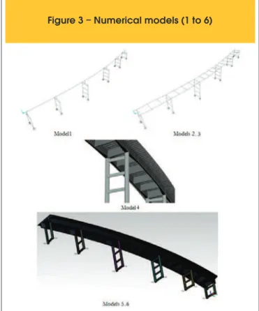 Figure 3 – Numerical models (1 to 6)